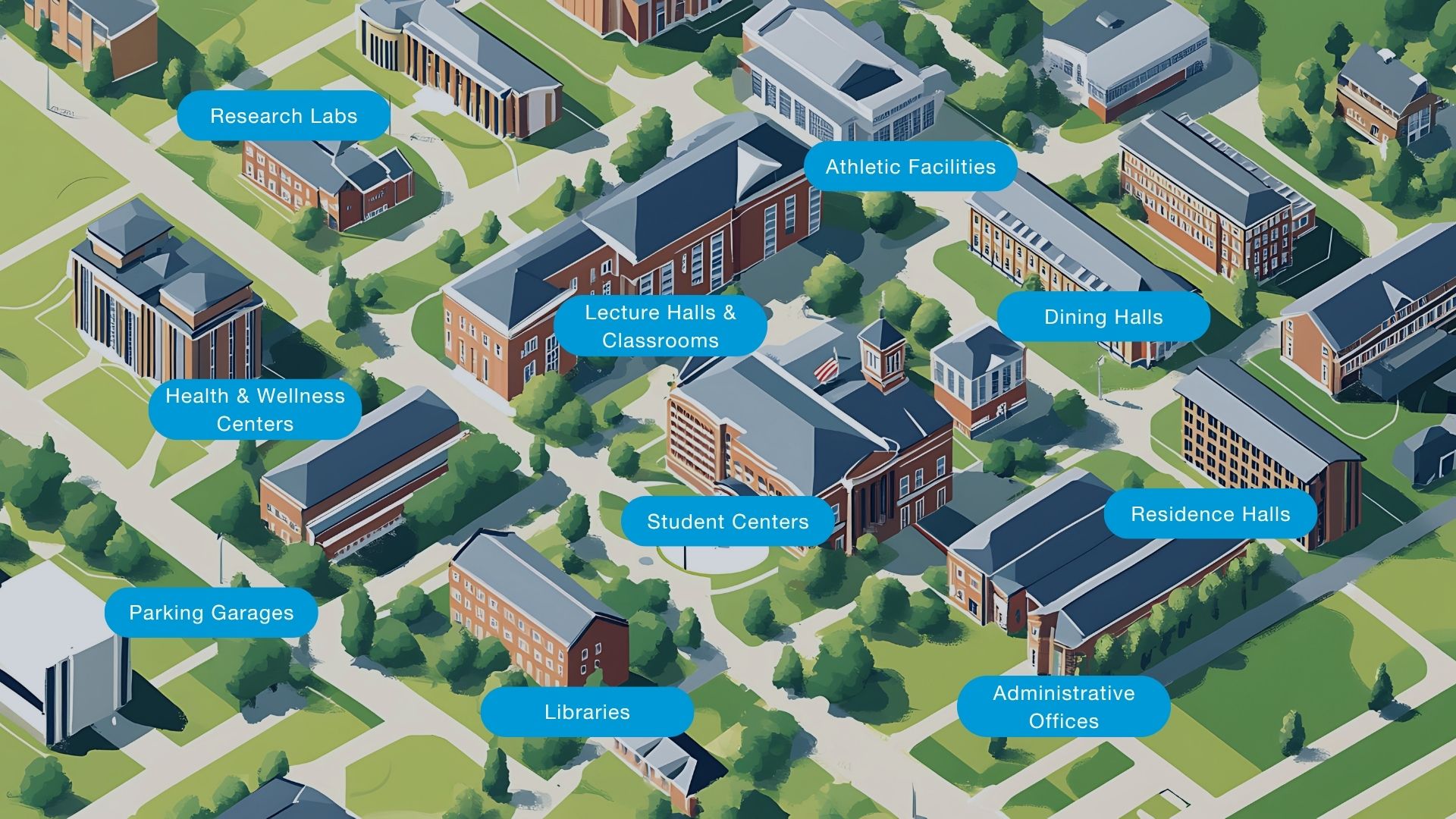 Higher Education Touchpoints