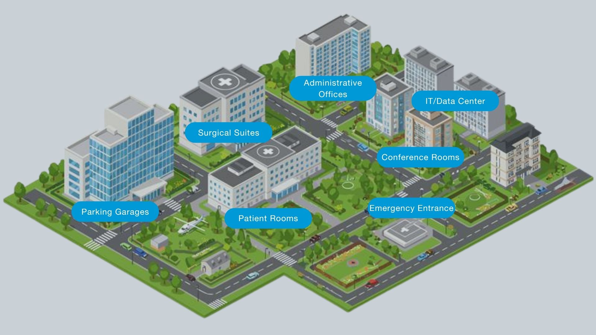 Commercial Touchpoints